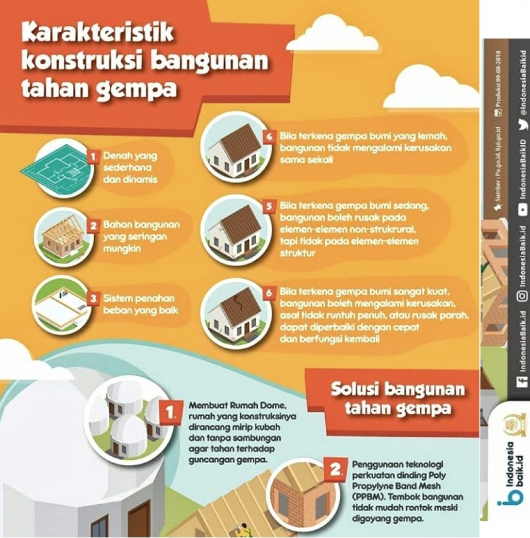 Konstruksi Bangunan Tahan Gempa Bumi