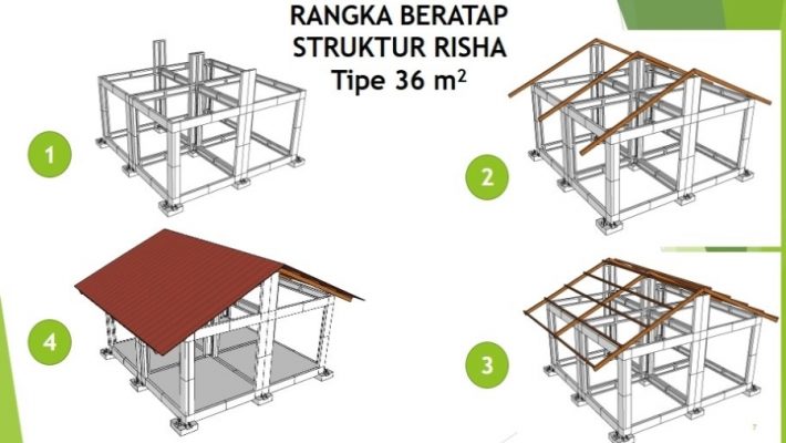 RISHA Tahan Gempa Bumi Yogyakarta Indonesia 3